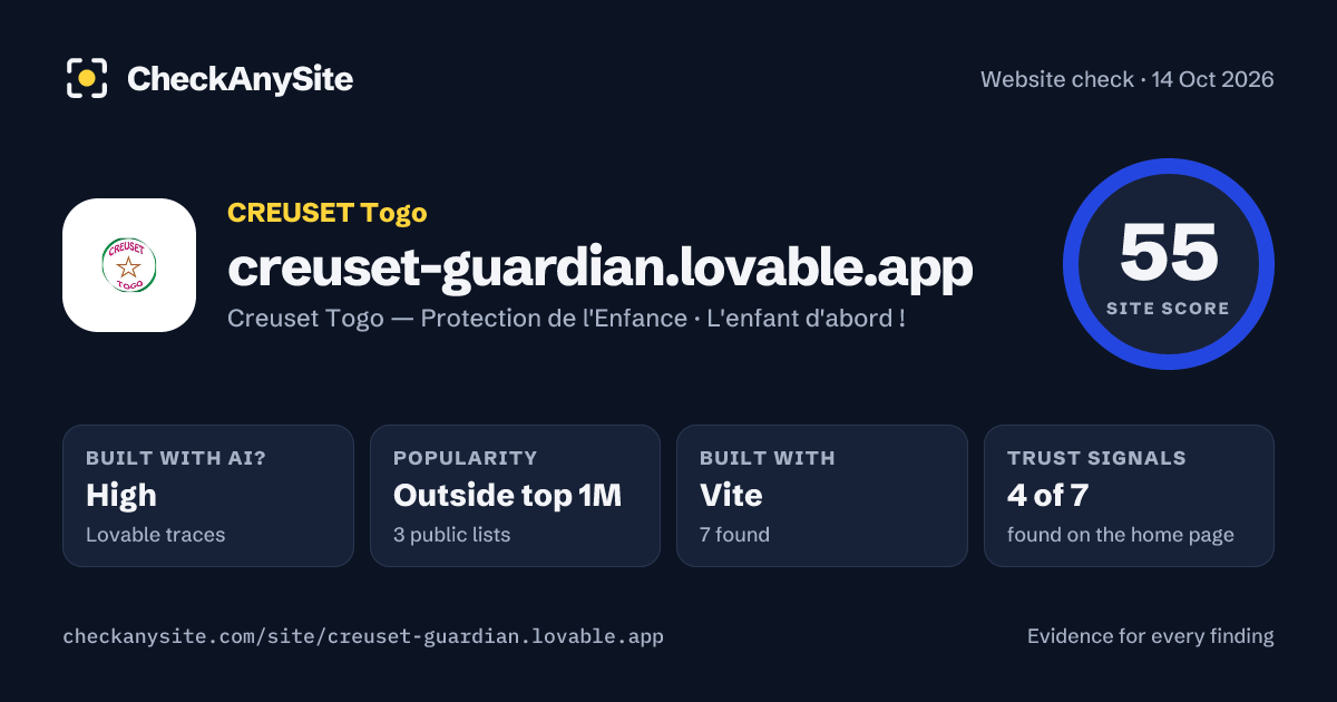 creuset-guardian.lovable.app on CheckAnySite: AI traces high, popularity Outside top 1M, site score 55 of 100.