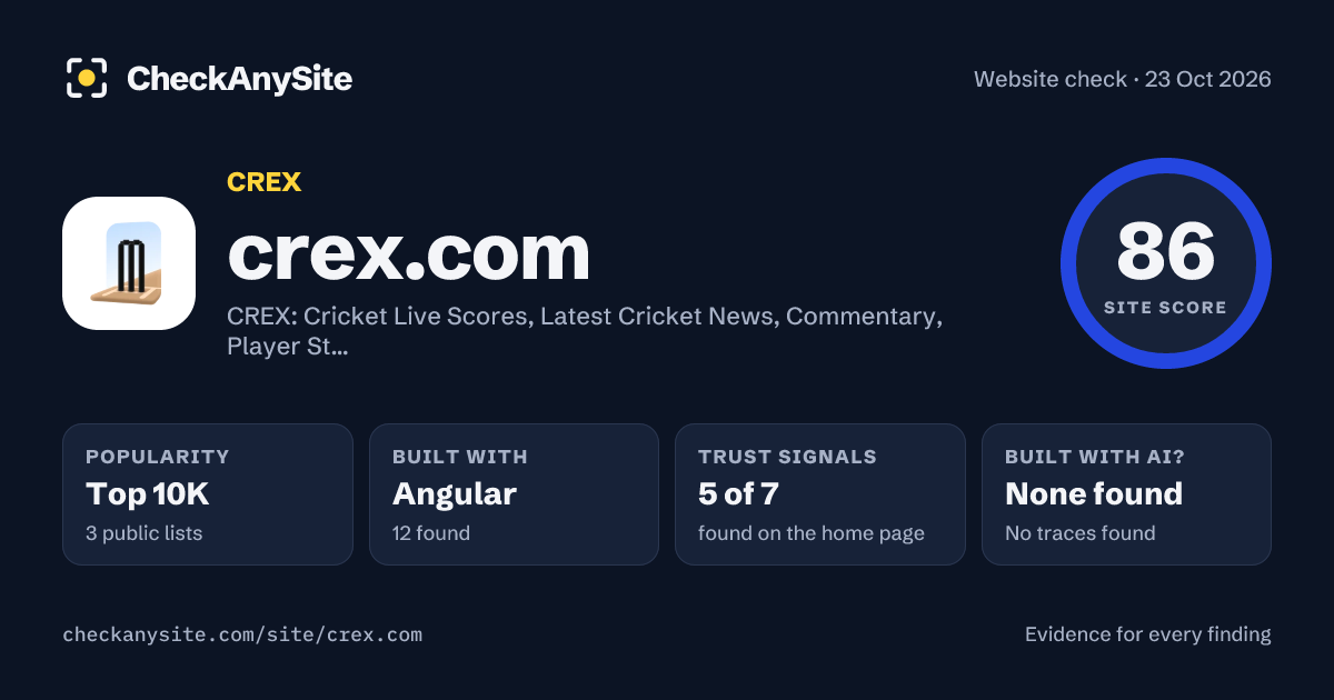 crex.com on CheckAnySite: AI traces none found, popularity Top 10K, site score 86 of 100.