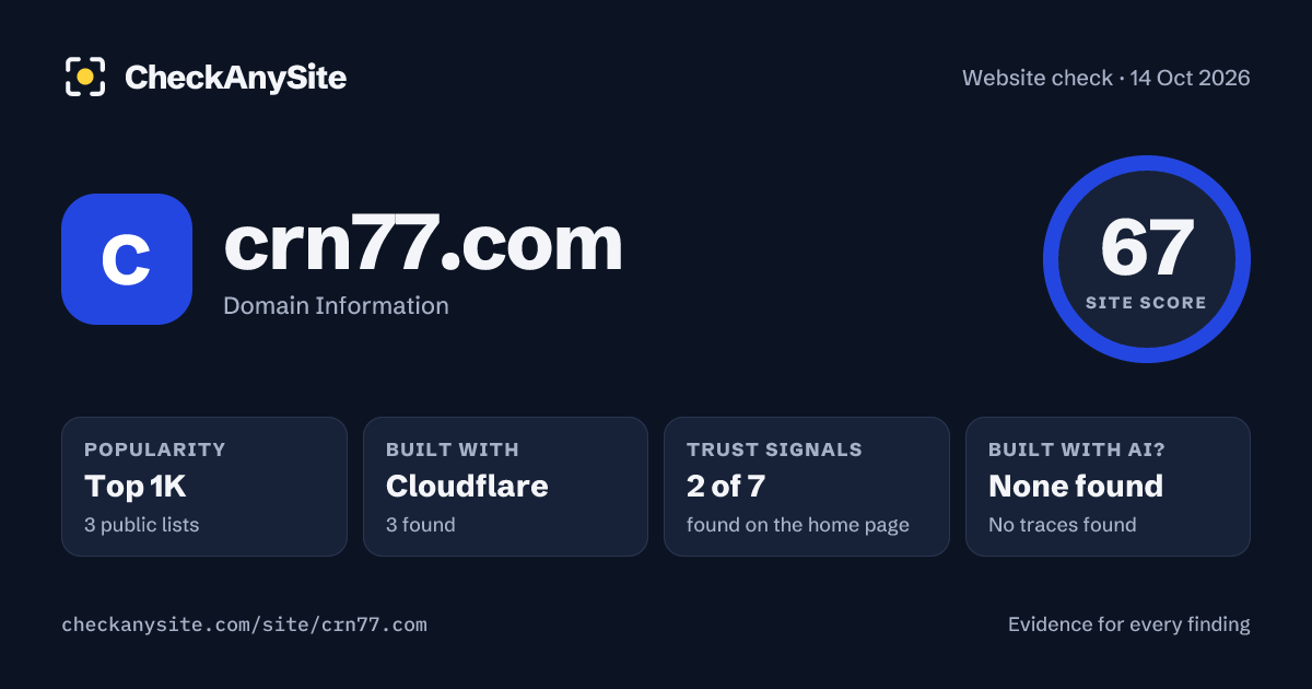 crn77.com on CheckAnySite: AI traces none found, popularity Top 1K, site score 67 of 100.