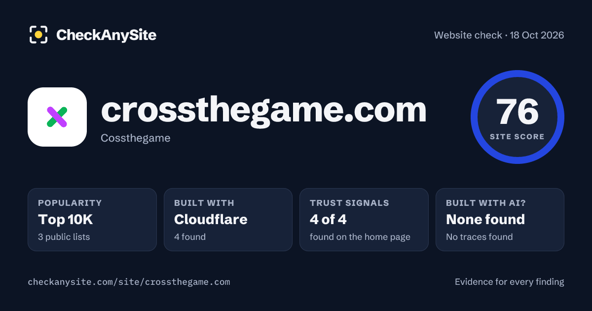 crossthegame.com on CheckAnySite: AI traces none found, popularity Top 10K, site score 76 of 100.