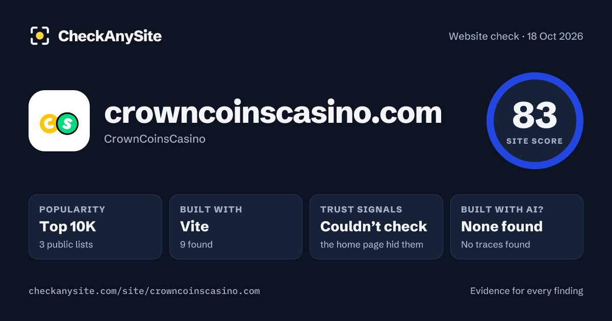 crowncoinscasino.com on CheckAnySite: AI traces none found, popularity Top 10K, site score 83 of 100.