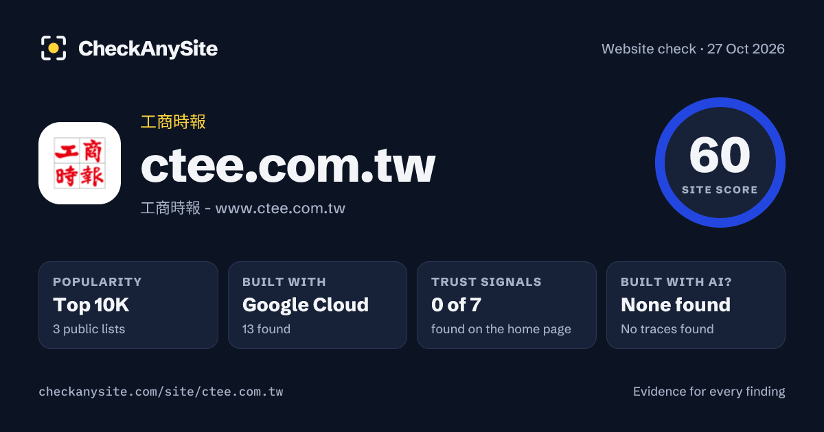 ctee.com.tw on CheckAnySite: AI traces none found, popularity Top 10K, site score 60 of 100.