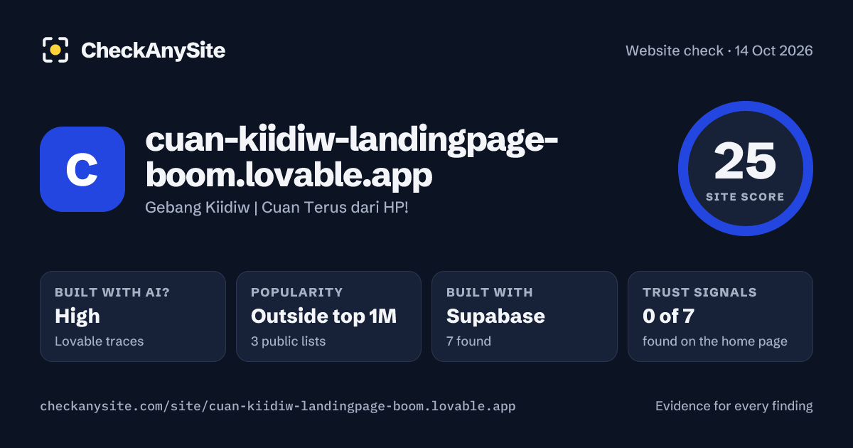 cuan-kiidiw-landingpage-boom.lovable.app on CheckAnySite: AI traces high, popularity Outside top 1M, site score 25 of 100.