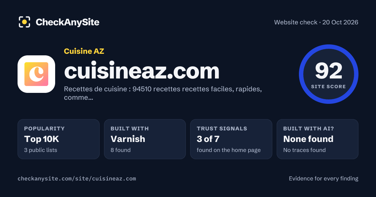 cuisineaz.com on CheckAnySite: AI traces none found, popularity Top 10K, site score 92 of 100.