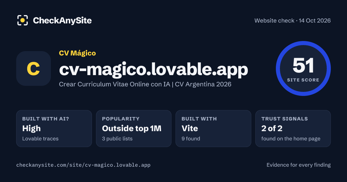 cv-magico.lovable.app on CheckAnySite: AI traces high, popularity Outside top 1M, site score 51 of 100.
