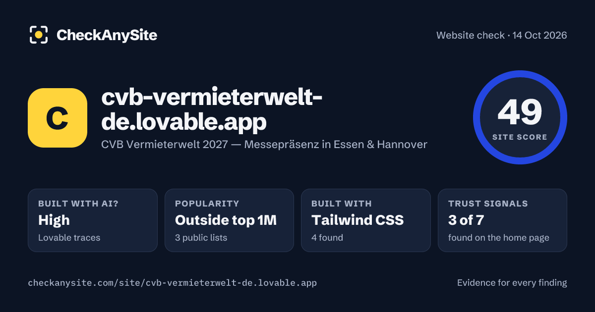 cvb-vermieterwelt-de.lovable.app on CheckAnySite: AI traces high, popularity Outside top 1M, site score 49 of 100.