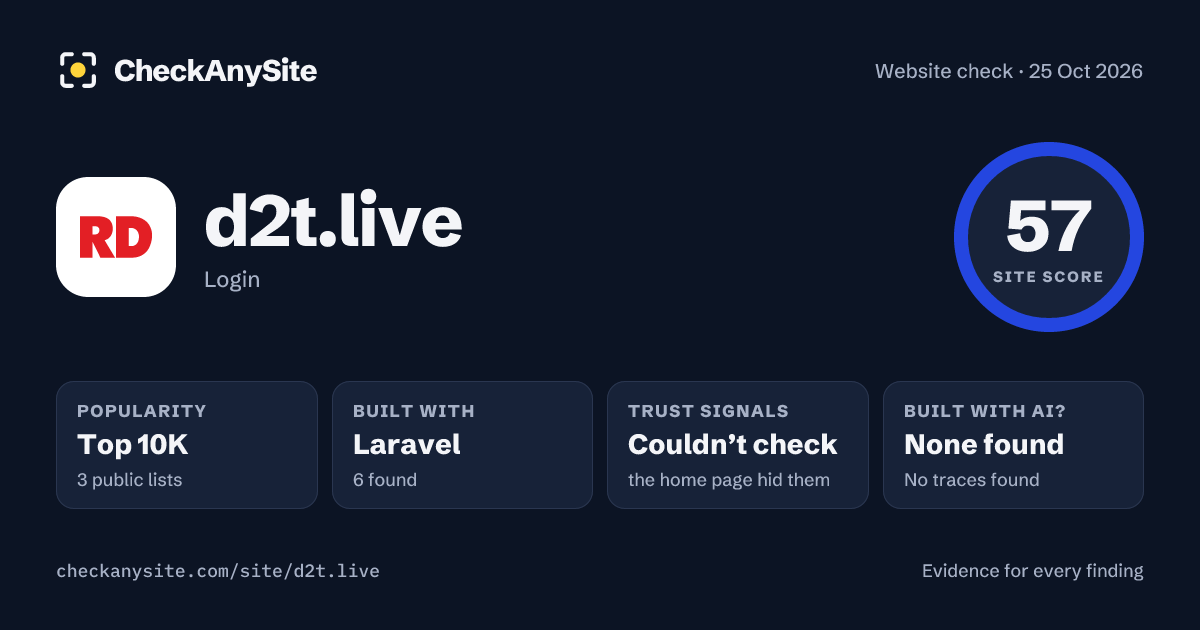 d2t.live on CheckAnySite: AI traces none found, popularity Top 10K, site score 57 of 100.