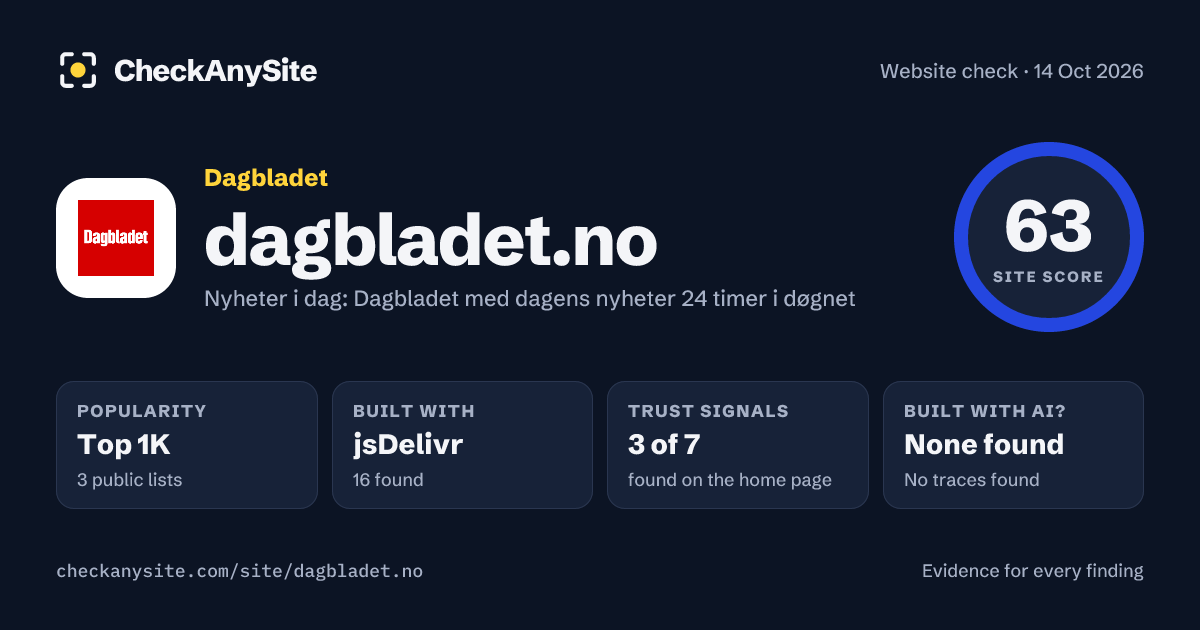 dagbladet.no on CheckAnySite: AI traces none found, popularity Top 1K, site score 63 of 100.