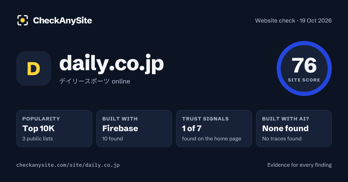 daily.co.jp on CheckAnySite: AI traces none found, popularity Top 10K, site score 76 of 100.