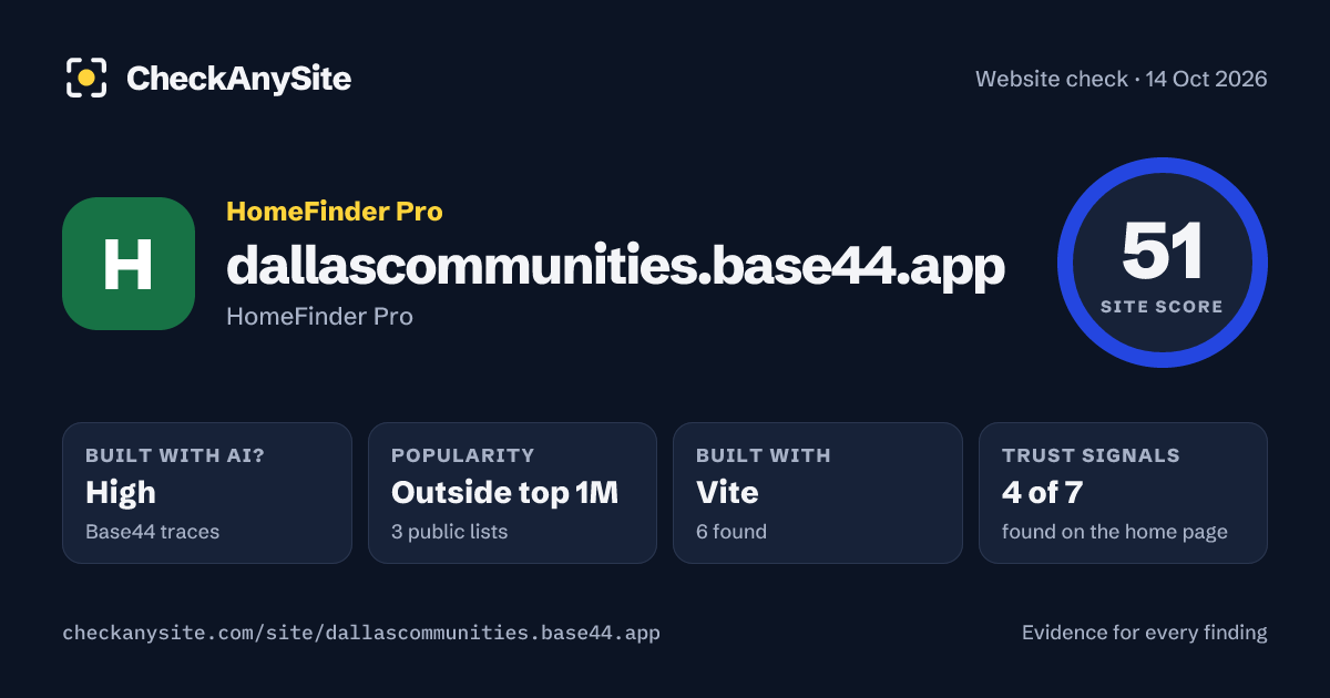 dallascommunities.base44.app on CheckAnySite: AI traces high, popularity Outside top 1M, site score 51 of 100.