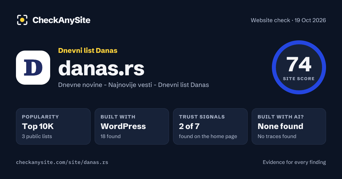 danas.rs on CheckAnySite: AI traces none found, popularity Top 10K, site score 74 of 100.