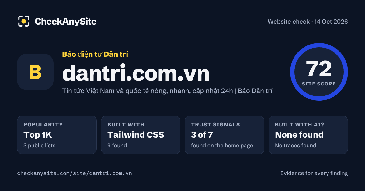 dantri.com.vn on CheckAnySite: AI traces none found, popularity Top 1K, site score 72 of 100.