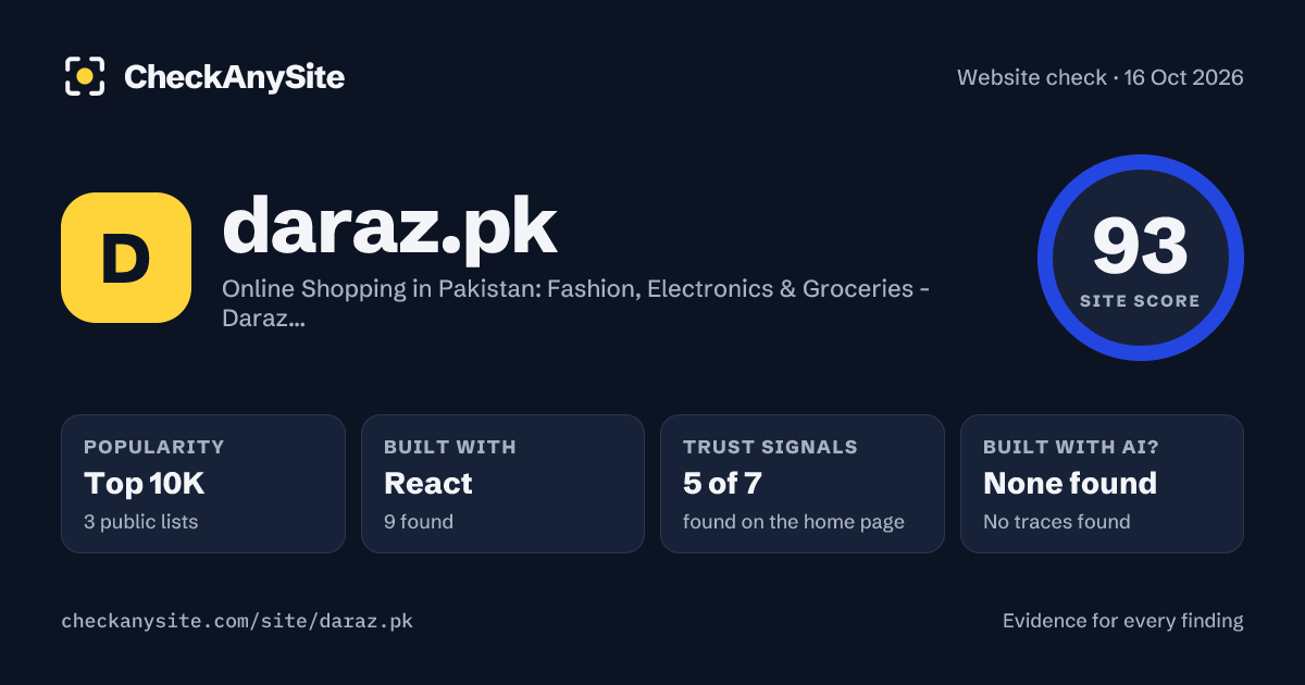 daraz.pk on CheckAnySite: AI traces none found, popularity Top 10K, site score 93 of 100.