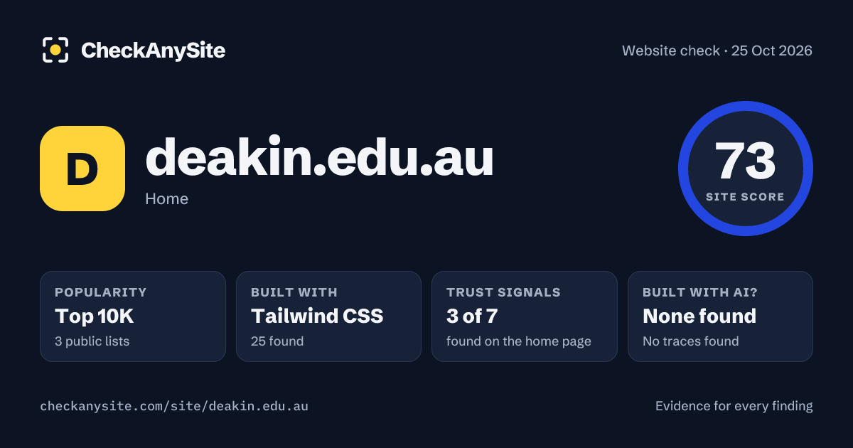 deakin.edu.au on CheckAnySite: AI traces none found, popularity Top 10K, site score 73 of 100.