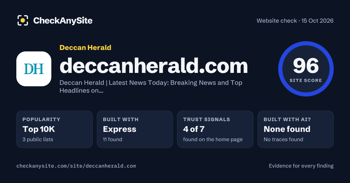 deccanherald.com on CheckAnySite: AI traces none found, popularity Top 10K, site score 96 of 100.