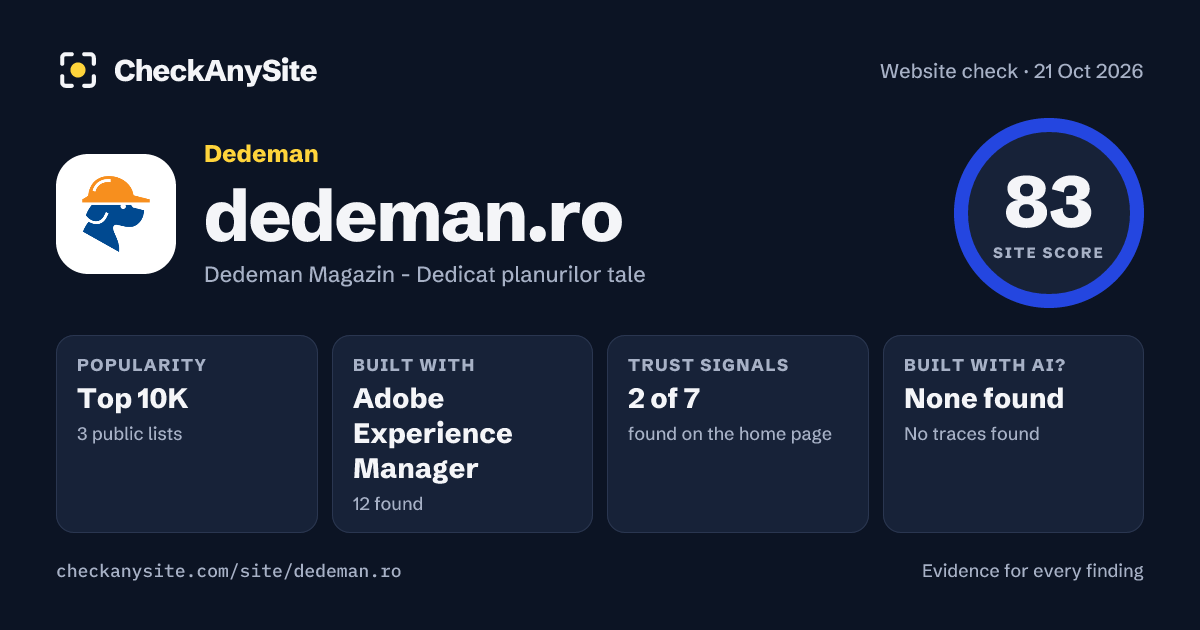 dedeman.ro on CheckAnySite: AI traces none found, popularity Top 10K, site score 83 of 100.