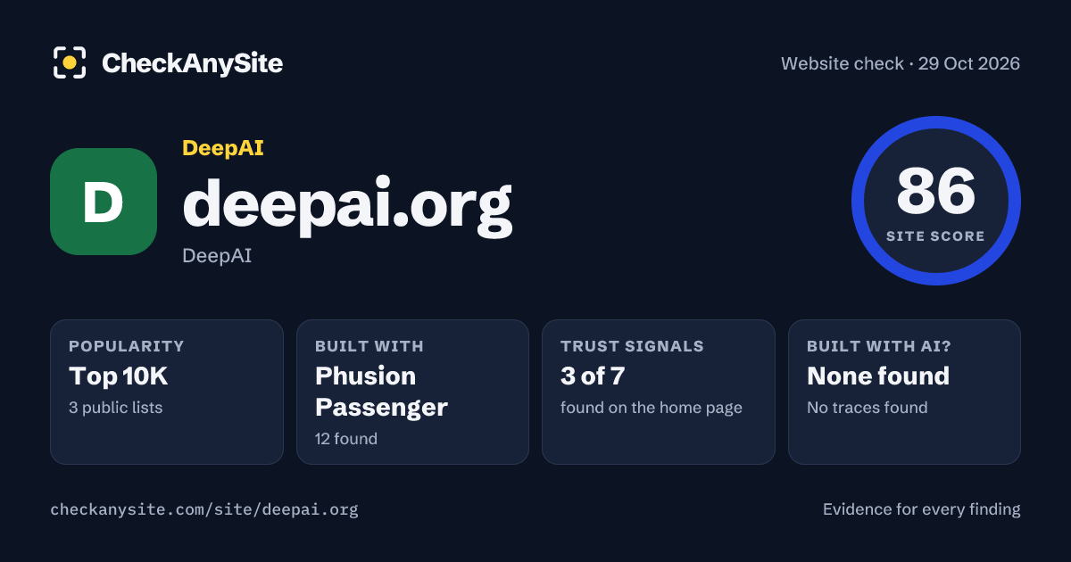deepai.org on CheckAnySite: AI traces none found, popularity Top 10K, site score 86 of 100.