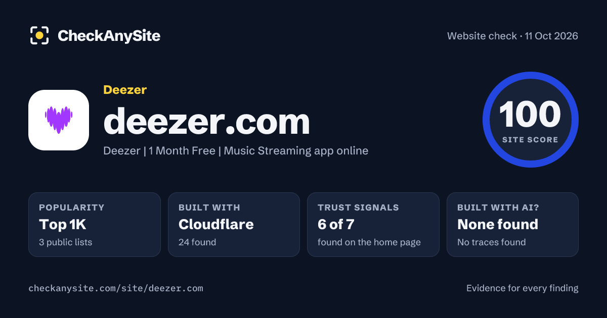 deezer.com on CheckAnySite: AI traces none found, popularity Top 1K, site score 100 of 100.