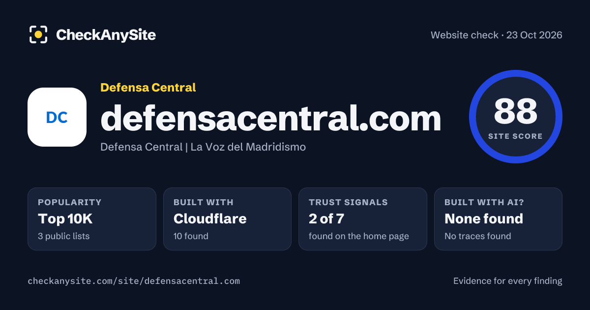 defensacentral.com on CheckAnySite: AI traces none found, popularity Top 10K, site score 88 of 100.