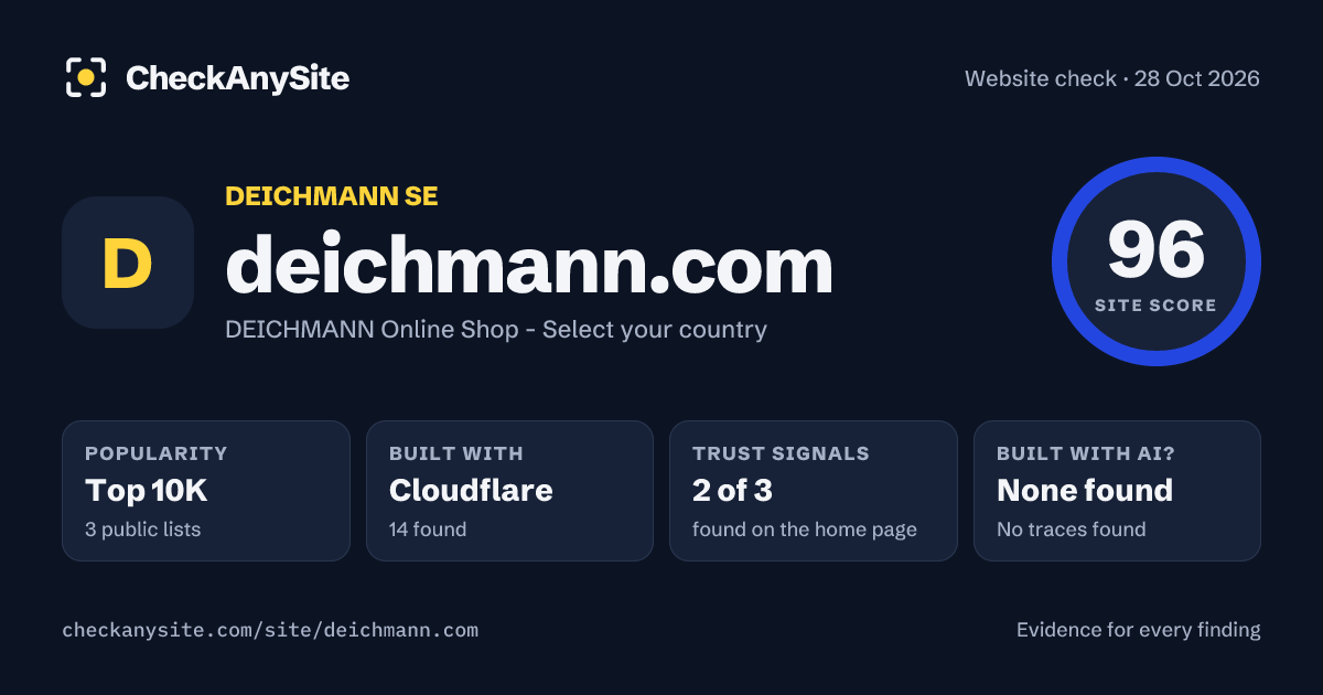 deichmann.com on CheckAnySite: AI traces none found, popularity Top 10K, site score 96 of 100.