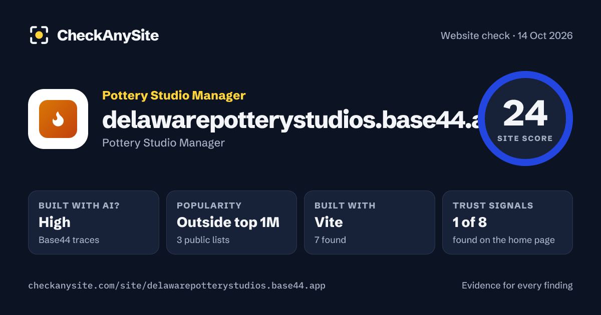 delawarepotterystudios.base44.app on CheckAnySite: AI traces high, popularity Outside top 1M, site score 24 of 100.