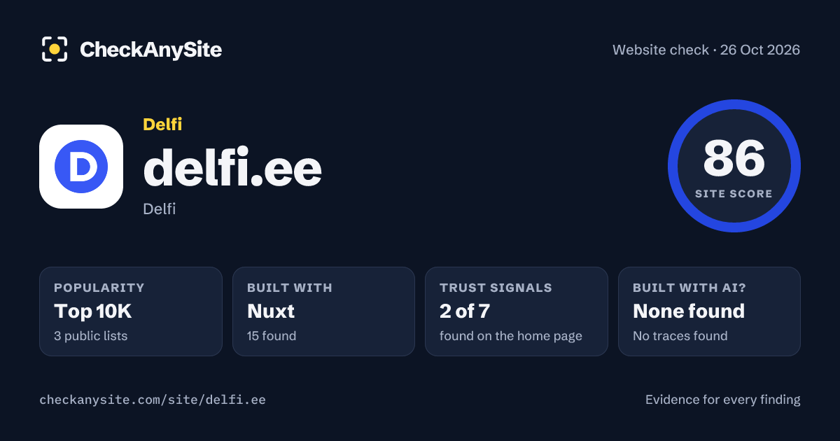 delfi.ee on CheckAnySite: AI traces none found, popularity Top 10K, site score 86 of 100.