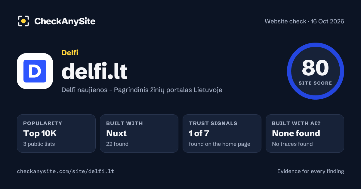 delfi.lt on CheckAnySite: AI traces none found, popularity Top 10K, site score 80 of 100.
