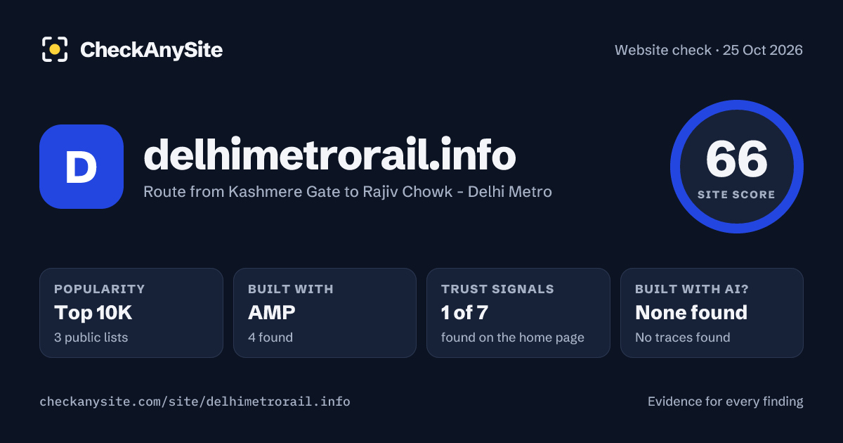 delhimetrorail.info on CheckAnySite: AI traces none found, popularity Top 10K, site score 66 of 100.