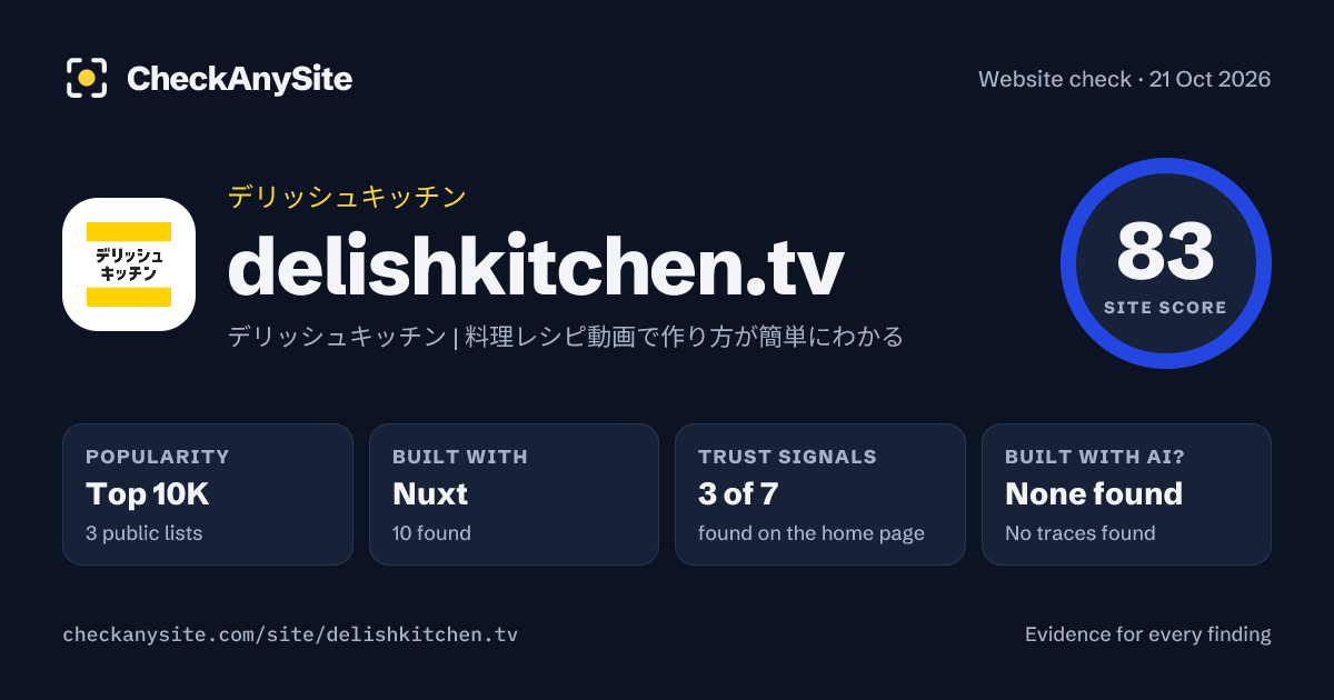 delishkitchen.tv on CheckAnySite: AI traces none found, popularity Top 10K, site score 83 of 100.