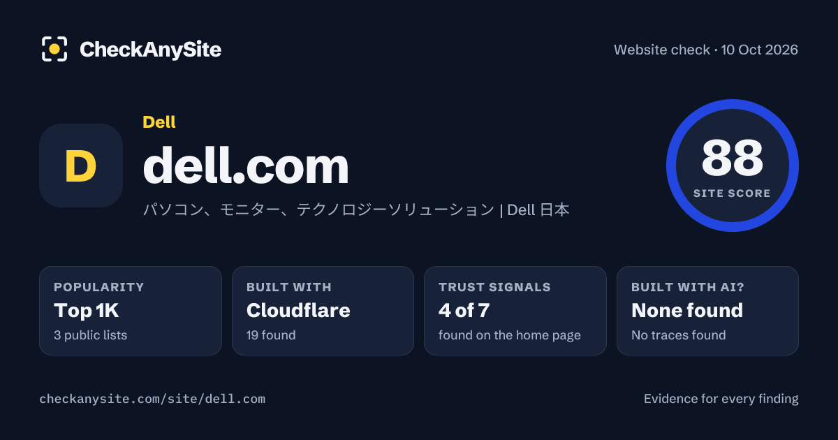 dell.com on CheckAnySite: AI traces none found, popularity Top 1K, site score 88 of 100.