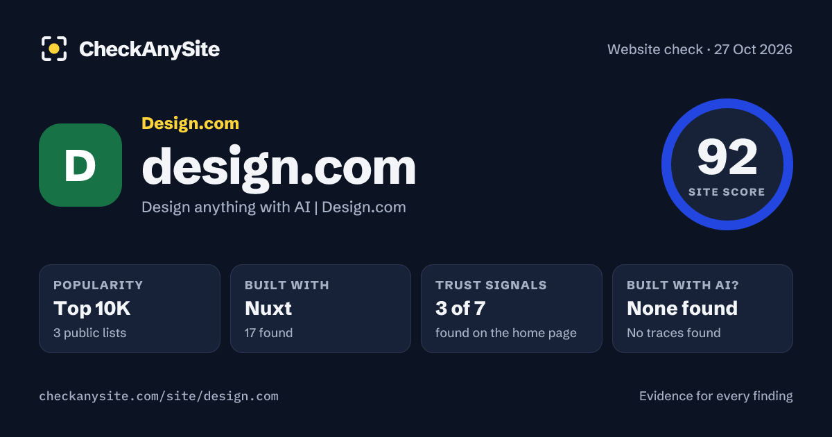 design.com on CheckAnySite: AI traces none found, popularity Top 10K, site score 92 of 100.