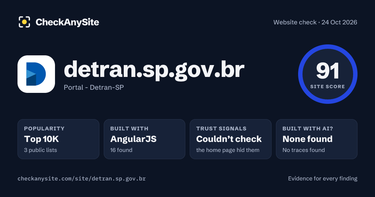detran.sp.gov.br on CheckAnySite: AI traces none found, popularity Top 10K, site score 91 of 100.
