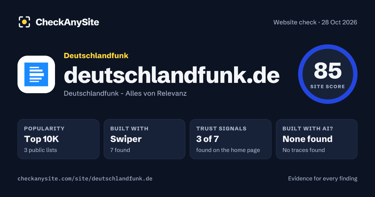 deutschlandfunk.de on CheckAnySite: AI traces none found, popularity Top 10K, site score 85 of 100.