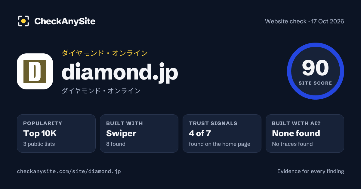 diamond.jp on CheckAnySite: AI traces none found, popularity Top 10K, site score 90 of 100.