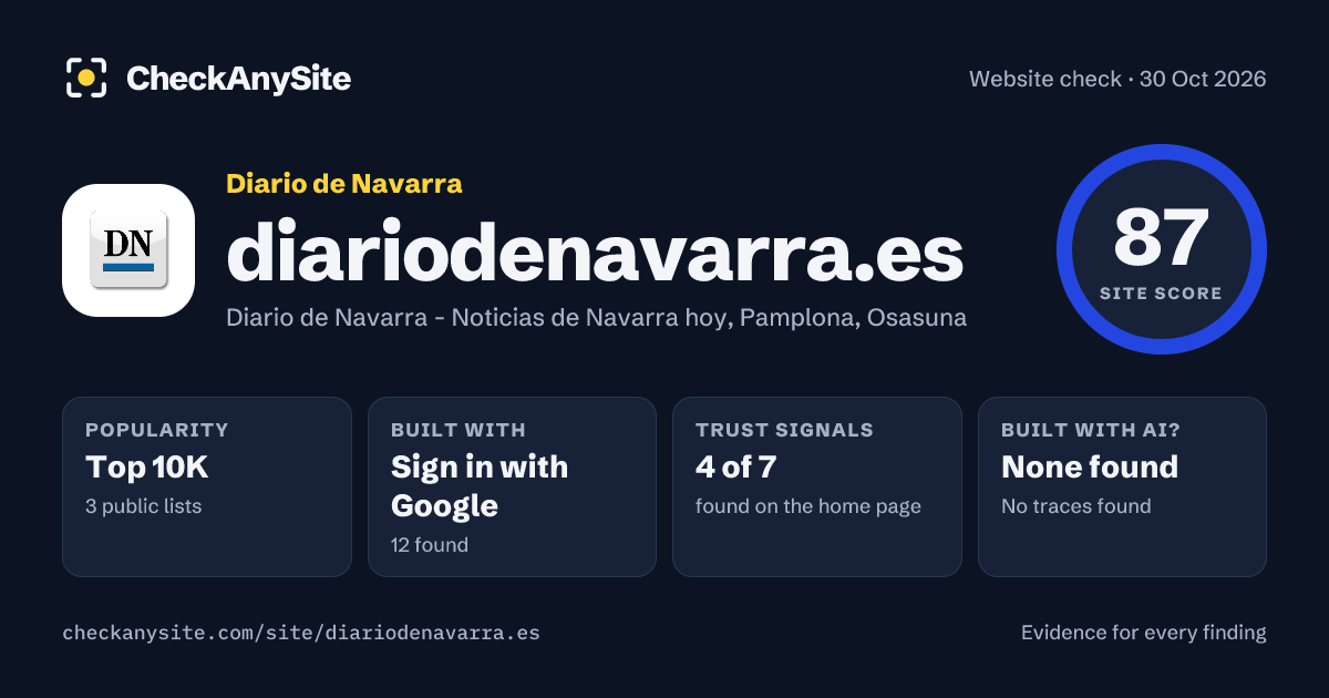 diariodenavarra.es on CheckAnySite: AI traces none found, popularity Top 10K, site score 87 of 100.