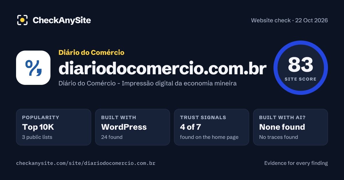 diariodocomercio.com.br on CheckAnySite: AI traces none found, popularity Top 10K, site score 83 of 100.