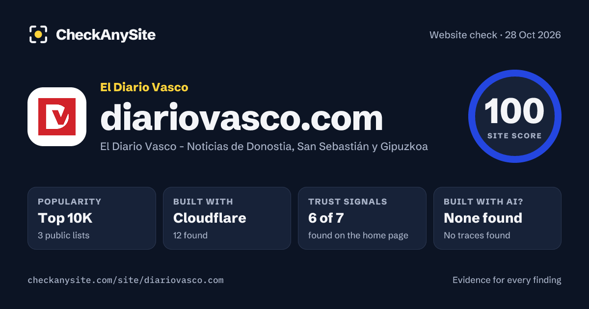 diariovasco.com on CheckAnySite: AI traces none found, popularity Top 10K, site score 100 of 100.