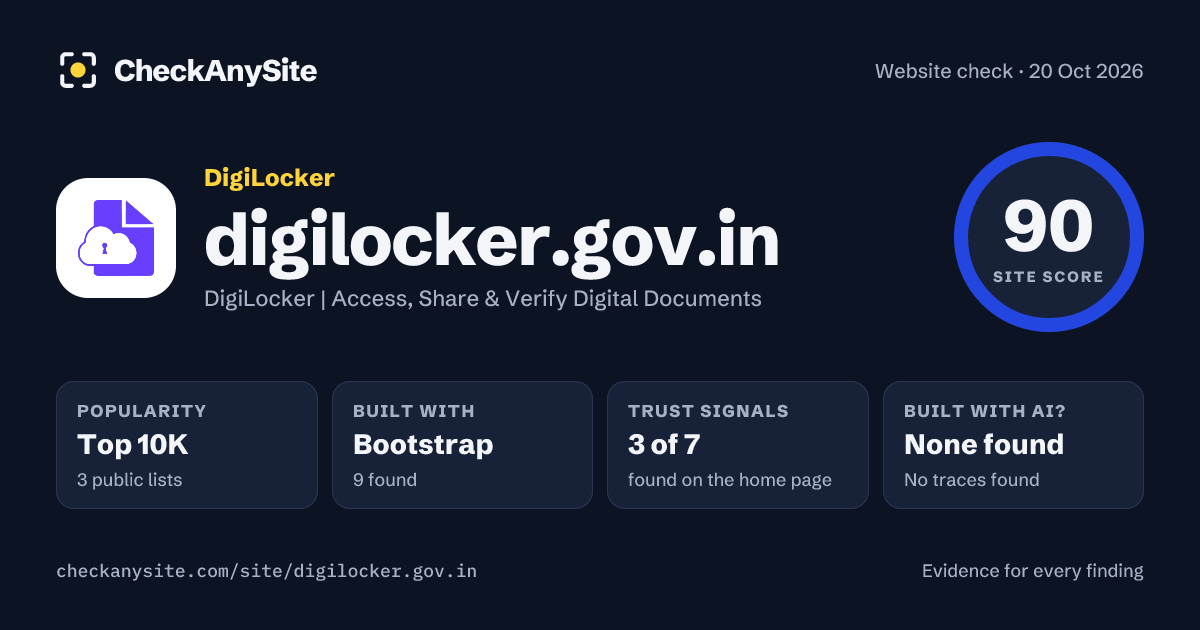 digilocker.gov.in on CheckAnySite: AI traces none found, popularity Top 10K, site score 90 of 100.