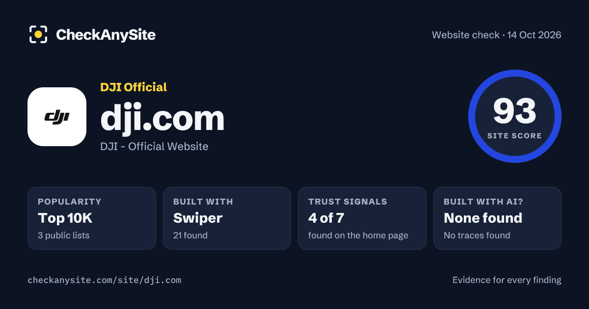 dji.com on CheckAnySite: AI traces none found, popularity Top 10K, site score 93 of 100.