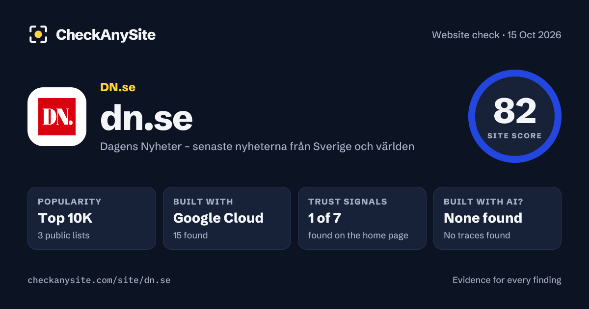 dn.se on CheckAnySite: AI traces none found, popularity Top 10K, site score 82 of 100.