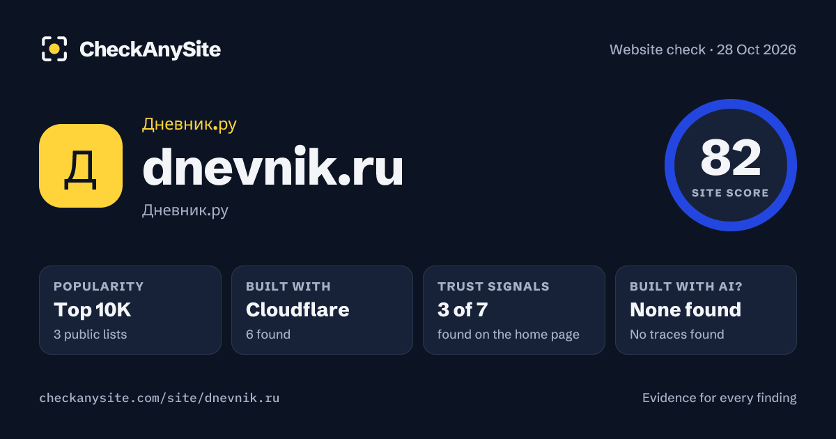 dnevnik.ru on CheckAnySite: AI traces none found, popularity Top 10K, site score 82 of 100.