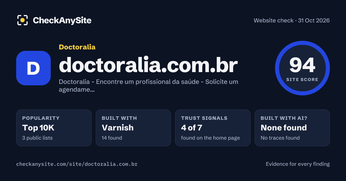 doctoralia.com.br on CheckAnySite: AI traces none found, popularity Top 10K, site score 94 of 100.