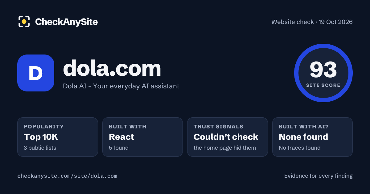 dola.com on CheckAnySite: AI traces none found, popularity Top 10K, site score 93 of 100.