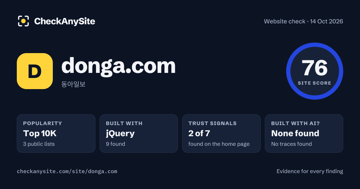 donga.com on CheckAnySite: AI traces none found, popularity Top 10K, site score 76 of 100.
