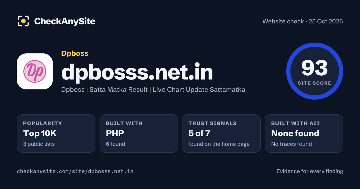 dpbosss.net.in on CheckAnySite: AI traces none found, popularity Top 10K, site score 93 of 100.