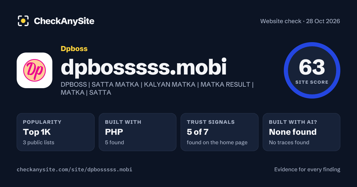 dpbosssss.mobi on CheckAnySite: AI traces none found, popularity Top 1K, site score 63 of 100.