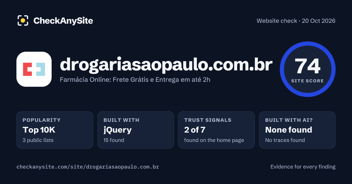 drogariasaopaulo.com.br on CheckAnySite: AI traces none found, popularity Top 10K, site score 74 of 100.