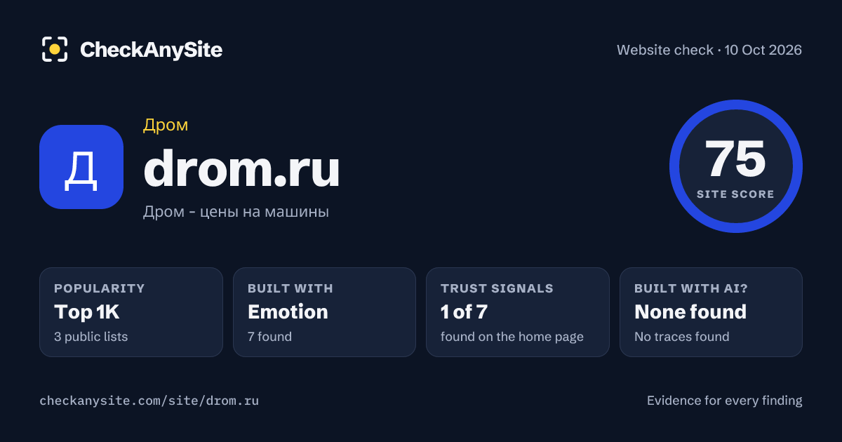 drom.ru on CheckAnySite: AI traces none found, popularity Top 1K, site score 75 of 100.