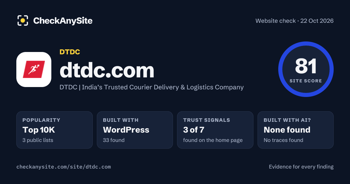 dtdc.com on CheckAnySite: AI traces none found, popularity Top 10K, site score 81 of 100.