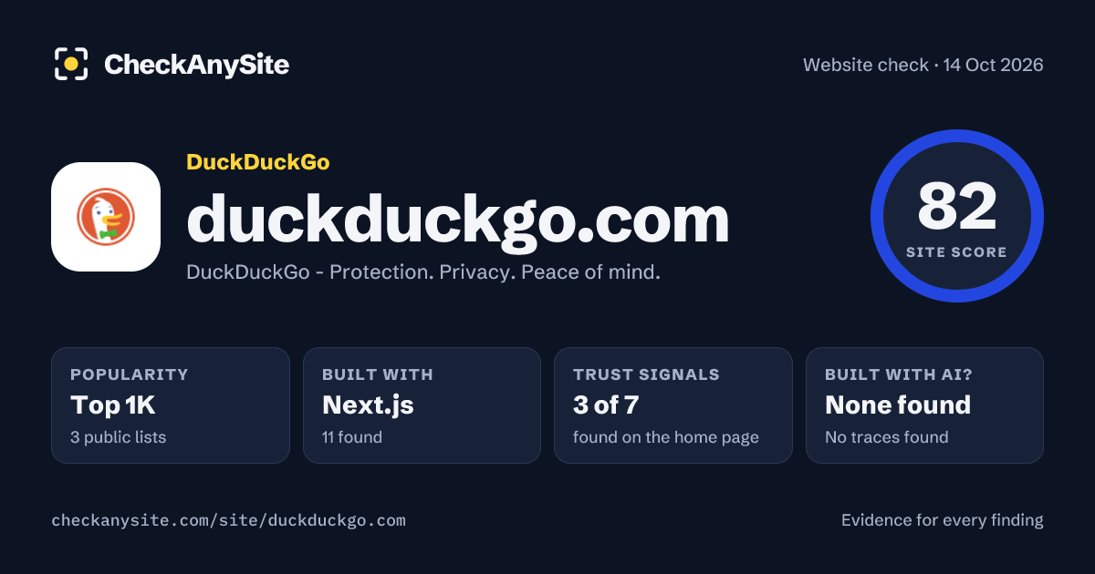 duckduckgo.com on CheckAnySite: AI traces none found, popularity Top 1K, site score 82 of 100.